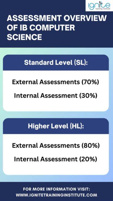 how hard is the ib compsci sl test|IB Computer Science Syllabus: HL & SL Complete .